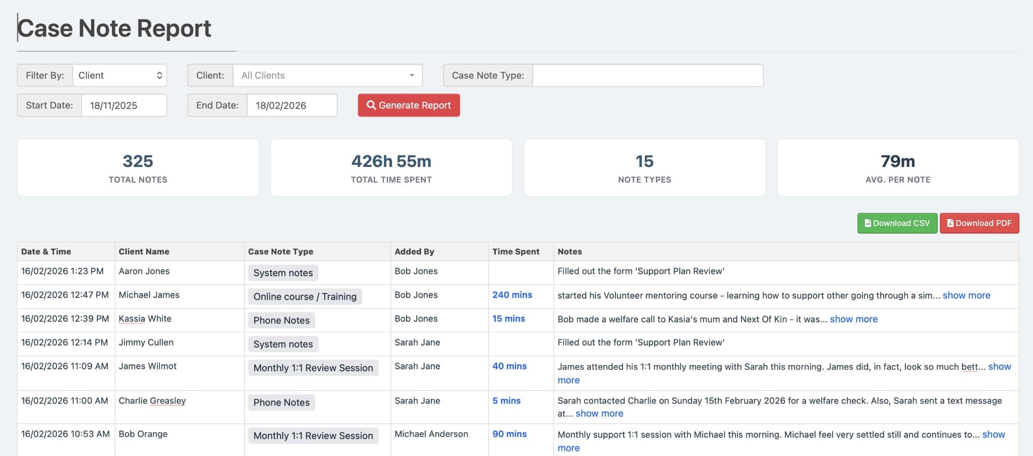 GreenShoots case note report with filters, summary statistics, and detailed case note entries